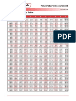 PT100 Table