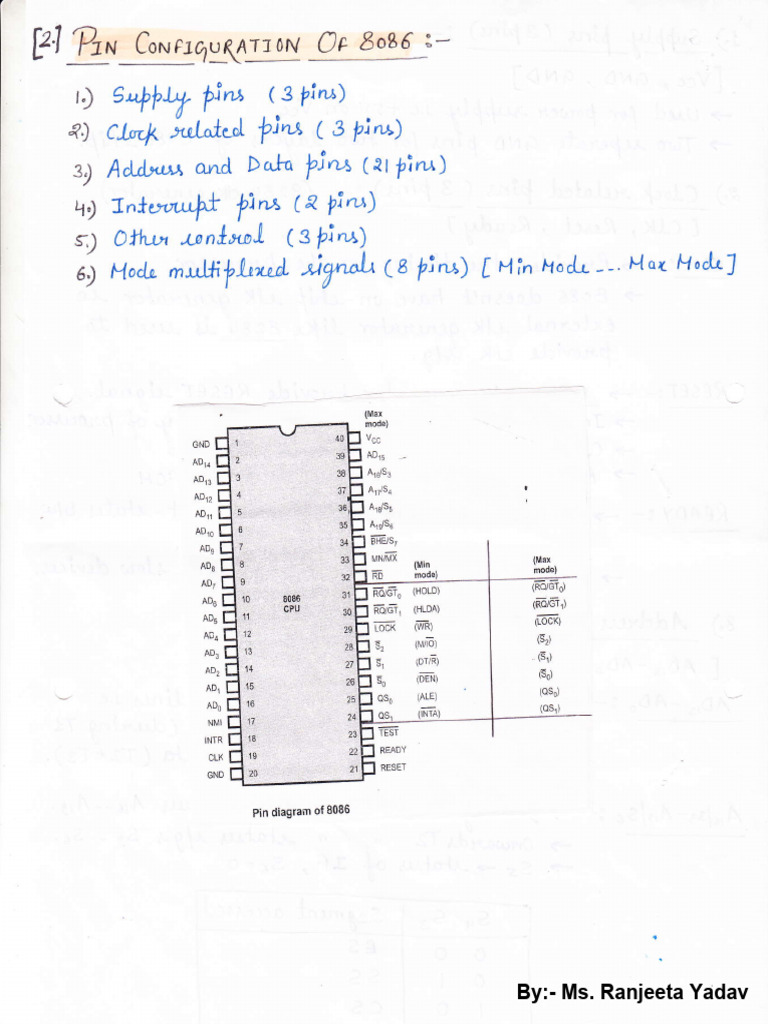 8086 Microprocessor Pin Diagram | PDF | Input/Output | Information ...