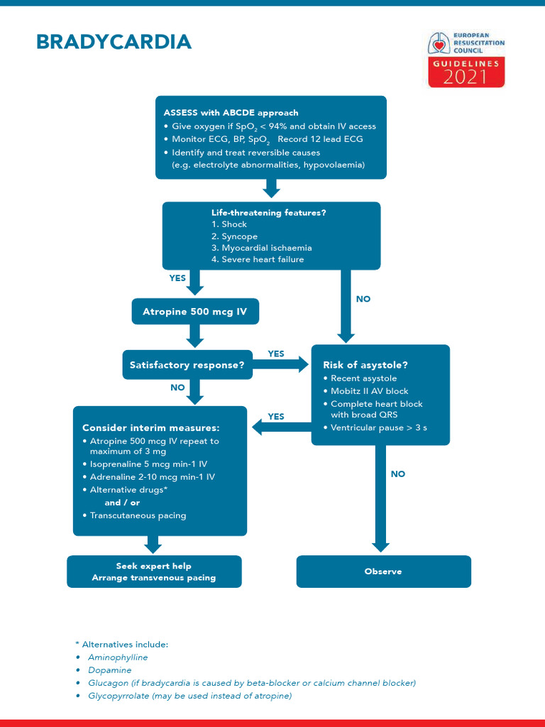 6.ALS Algorithms Bradycardia | PDF