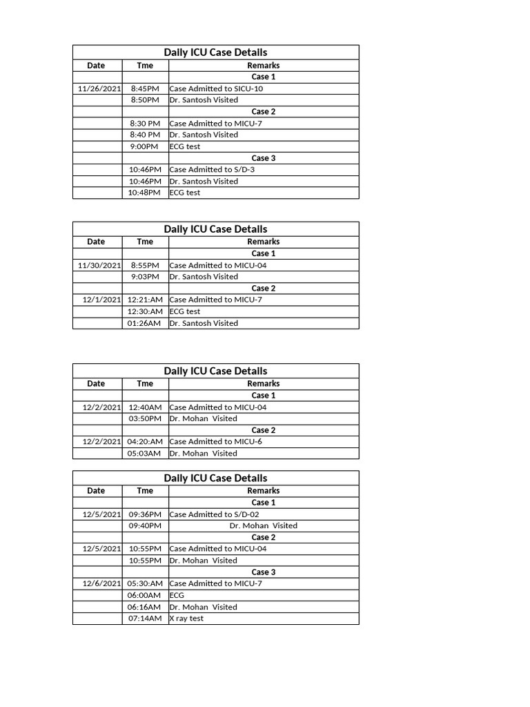 Daily ICU Case Log and Visits | PDF | Intensive Care Unit | Medical And ...