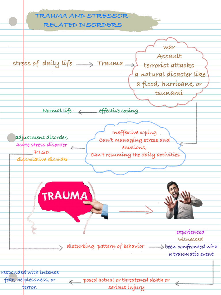 Trauma and Stressor Related Disorders | PDF | Mental Disorder ...