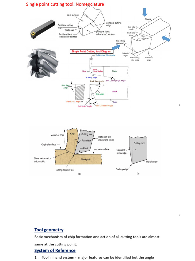 Module 2 5 pdf angle orbital inclination