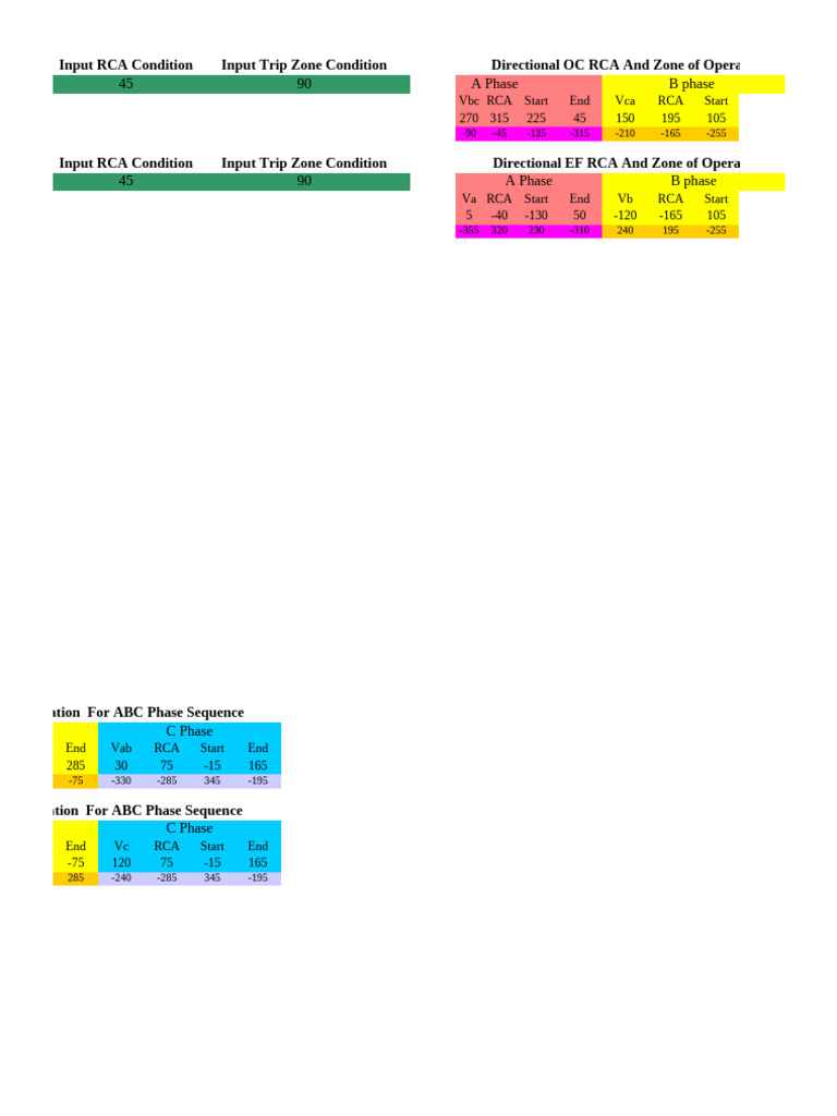 Directional Oc Ef Rca Roa | PDF