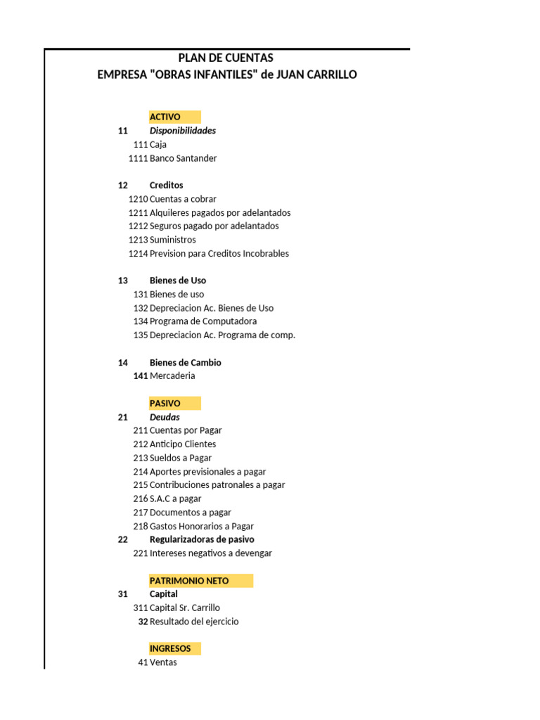 Consigna 5 Sistemas Excel Entregar | PDF | Dinero | Corporaciones