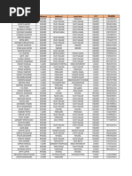 Indore Ward Councillor Contact List | PDF