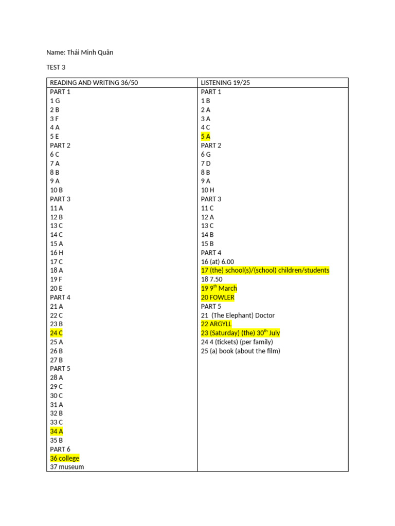 Test Scores and Answers Summary | PDF