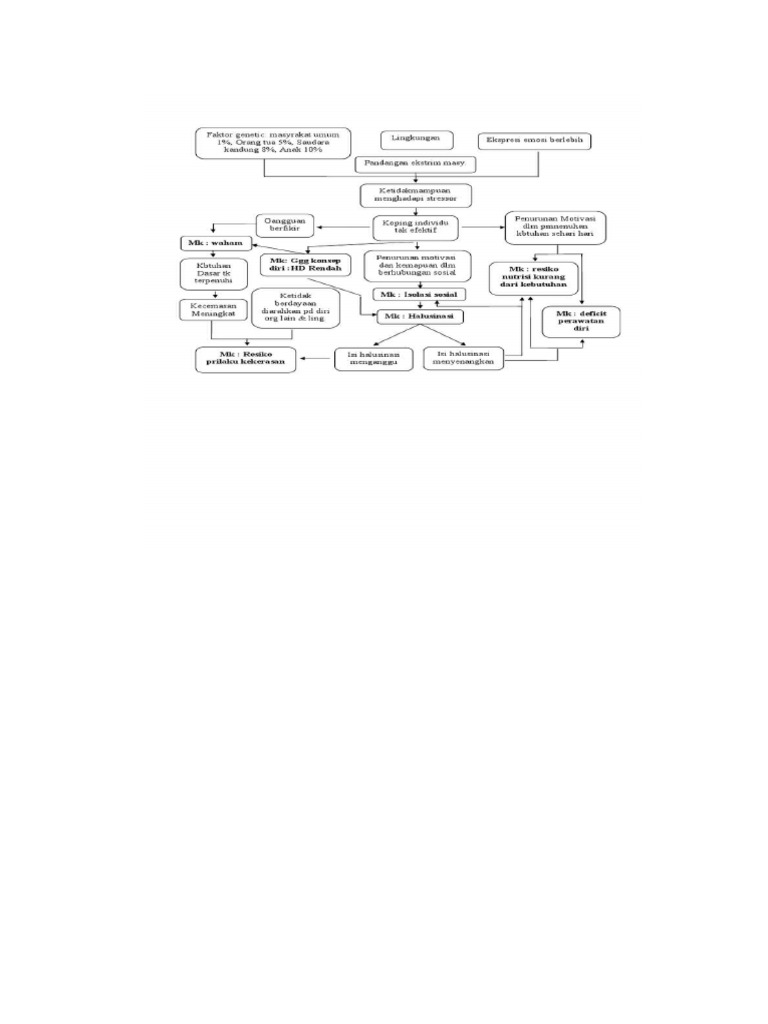 Pathway RPK | PDF