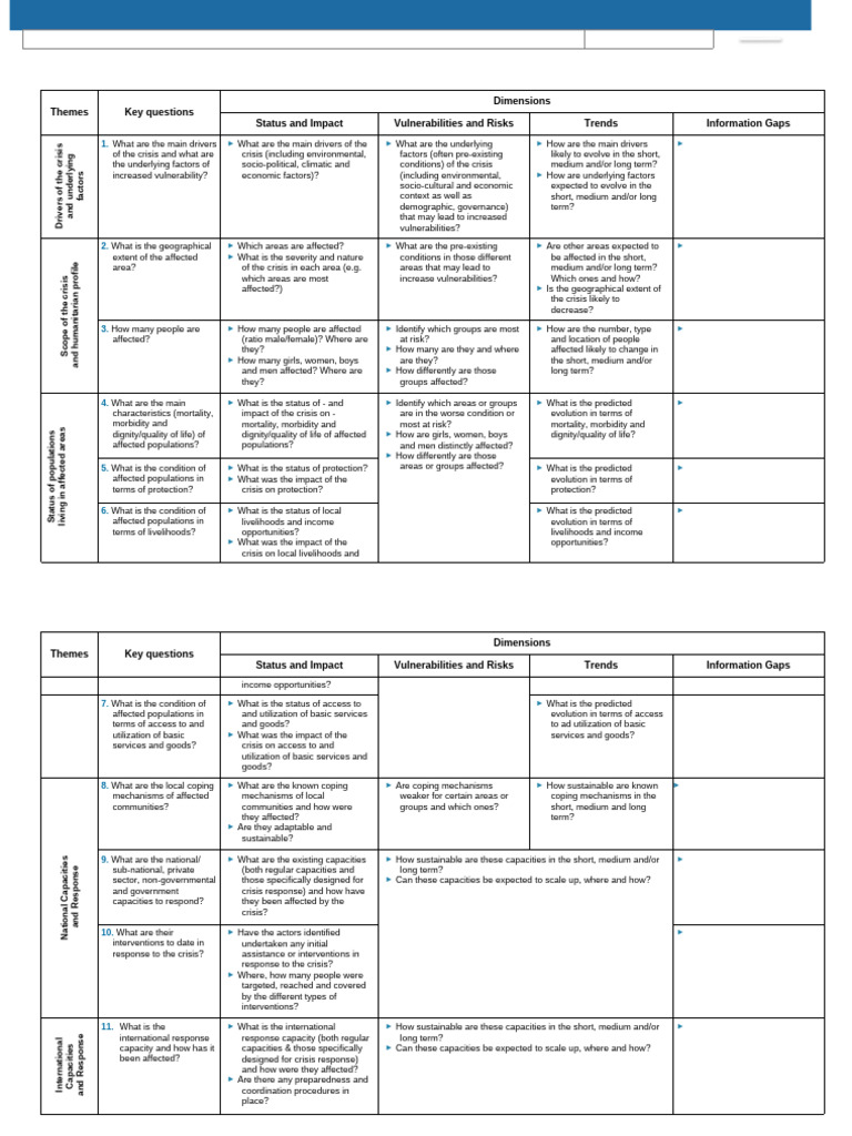 Humanitarian Crisis Analysis Framework | PDF | Risk | Emergency Management