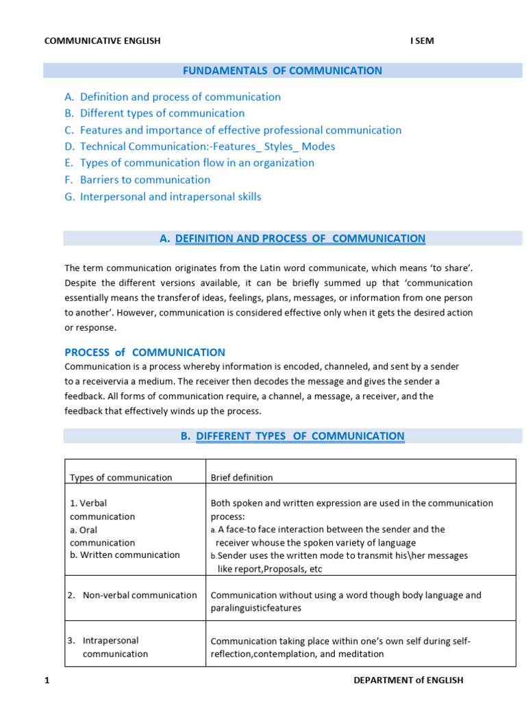 Fundamentals of Communicative English | PDF | Communication | Nonverbal ...