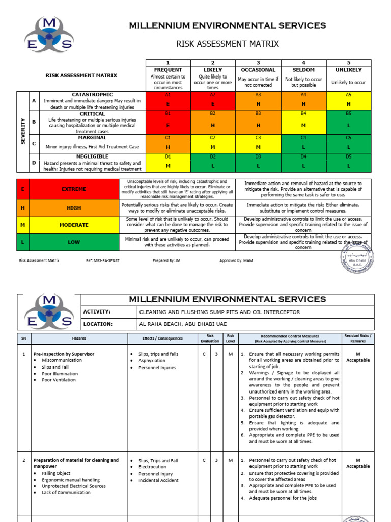 Interceptor Pit Cleaning Risk Assessment | PDF | Risk | Risk Assessment