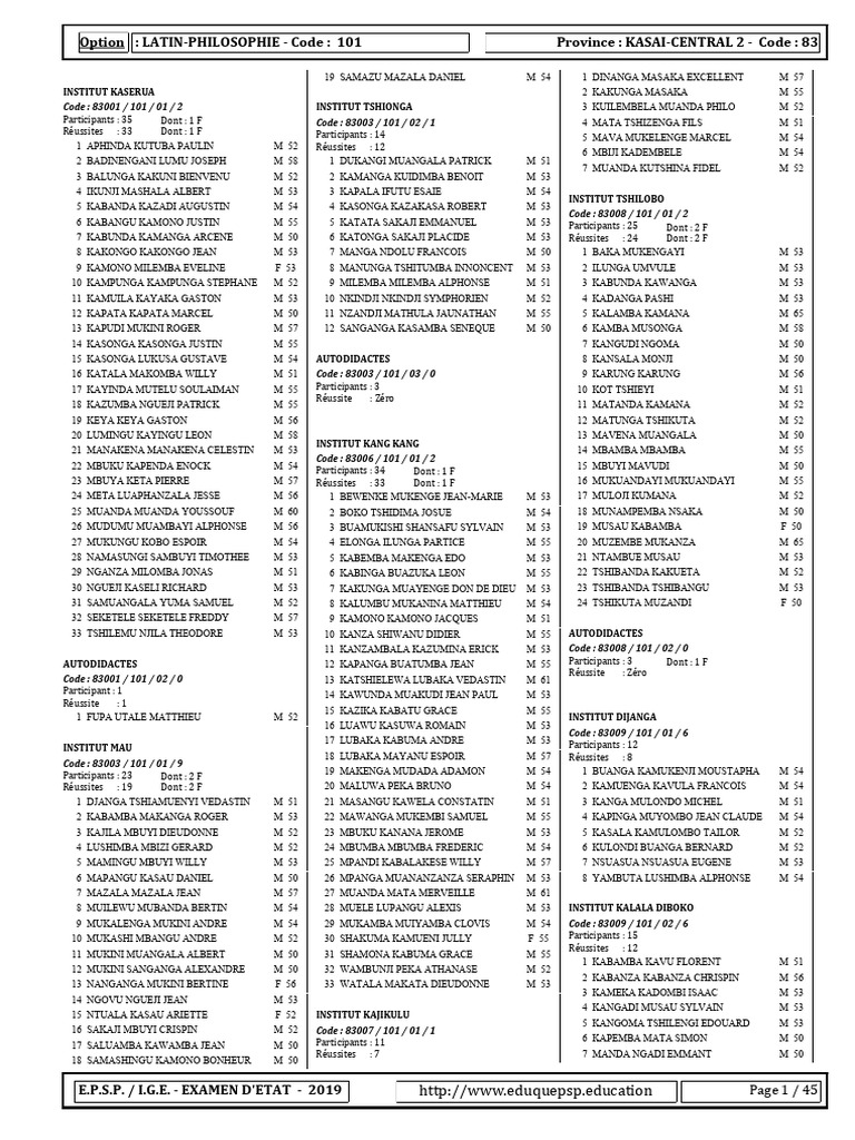 Exetat 2019 Results - Haut-Katanga | PDF