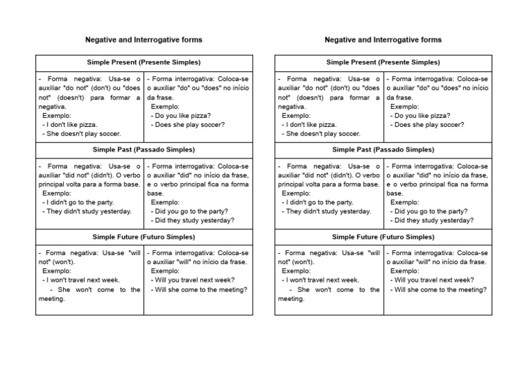 Negative and Interrogative forms | PDF | Semantic Units | Semantics