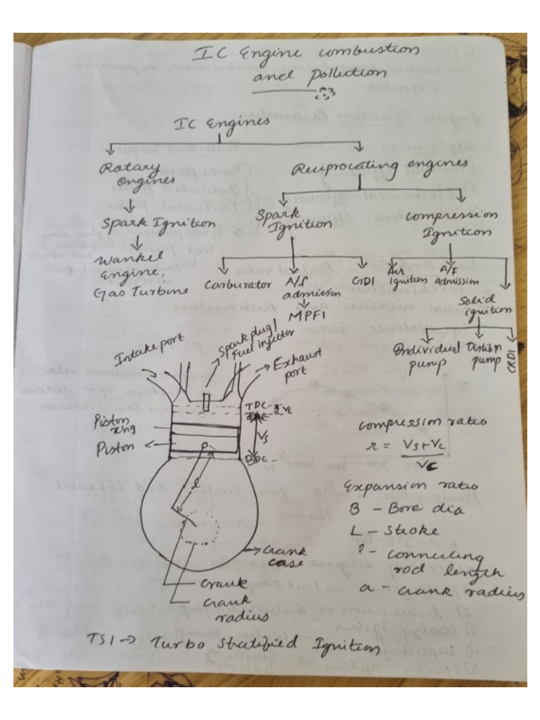 Ic Module 1 Pdf