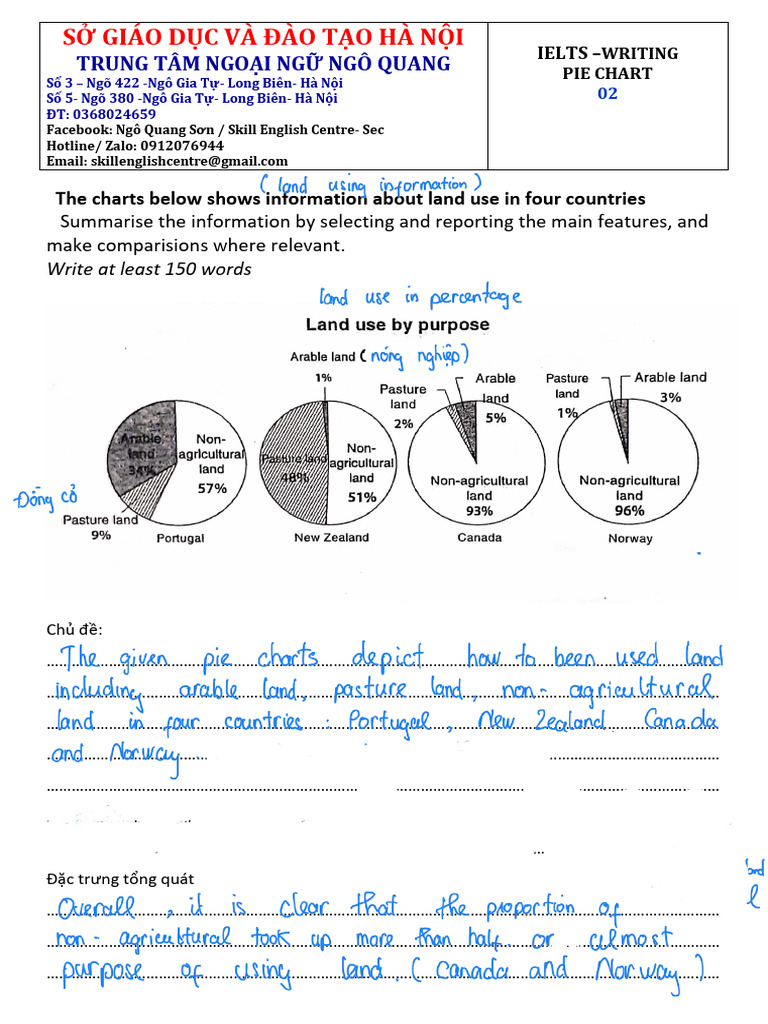 IELTS Writing: Land Use Comparison | PDF | Vietnam