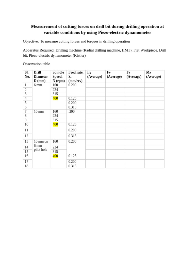 Drill Dynamometer Related Experiment | PDF