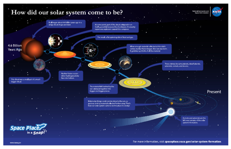 Formation of Solar System | PDF