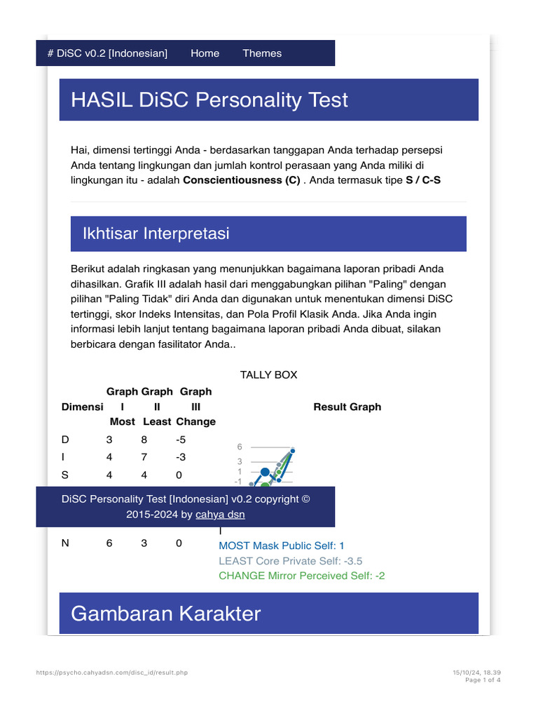 DiSC Personality Test 0.2 (Indonesian) | PDF