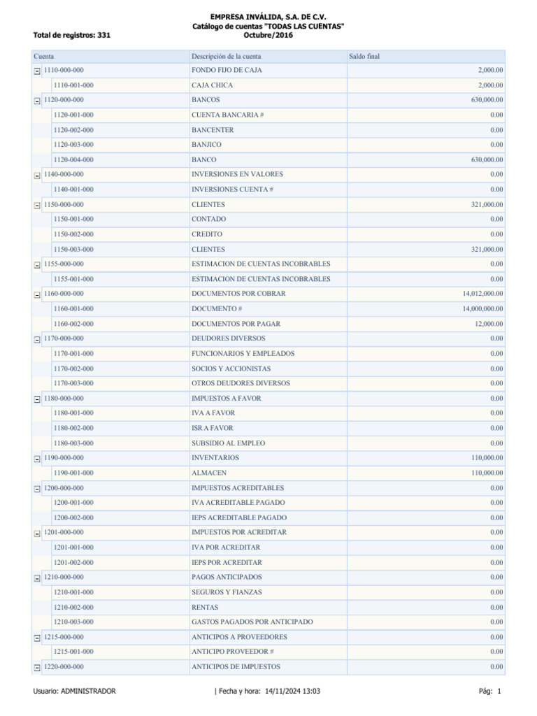 Catálogo de Cuentas de Empresa 2016 | PDF | Impuesto al valor agregado ...