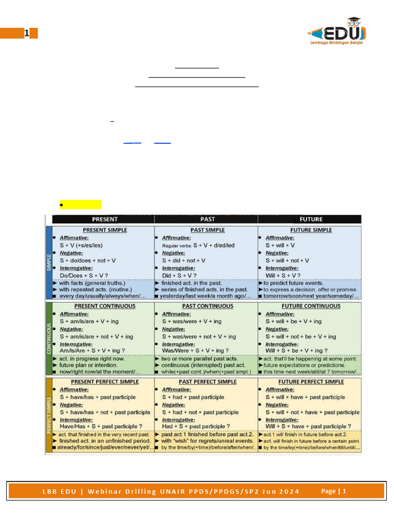 Ringkasan Materi Tbi Unair Mei 2024 | PDF | Adverb | Syntax