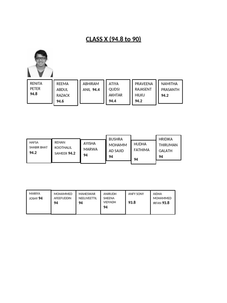 Activity 3.8 Class 10