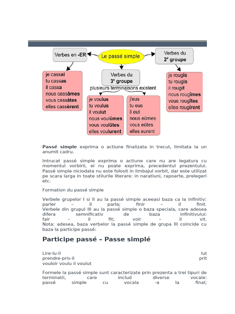Conjugaison du passé simple en français | PDF | Morphologie | Relations ...