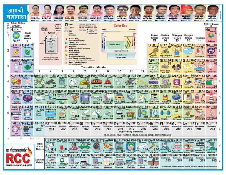 RCC Periodic Table | PDF