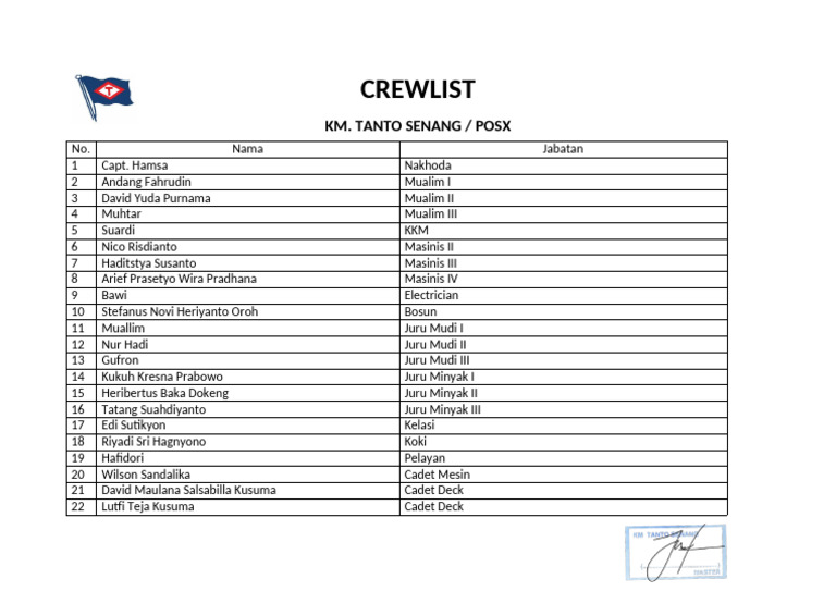Crew List for KM. Tanto Senang | PDF