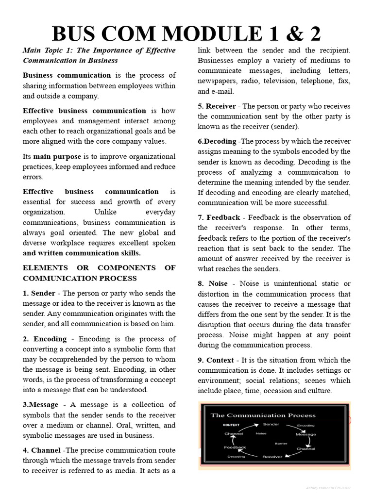 Effective Business Communication Guide | PDF | Communication | Memorandum