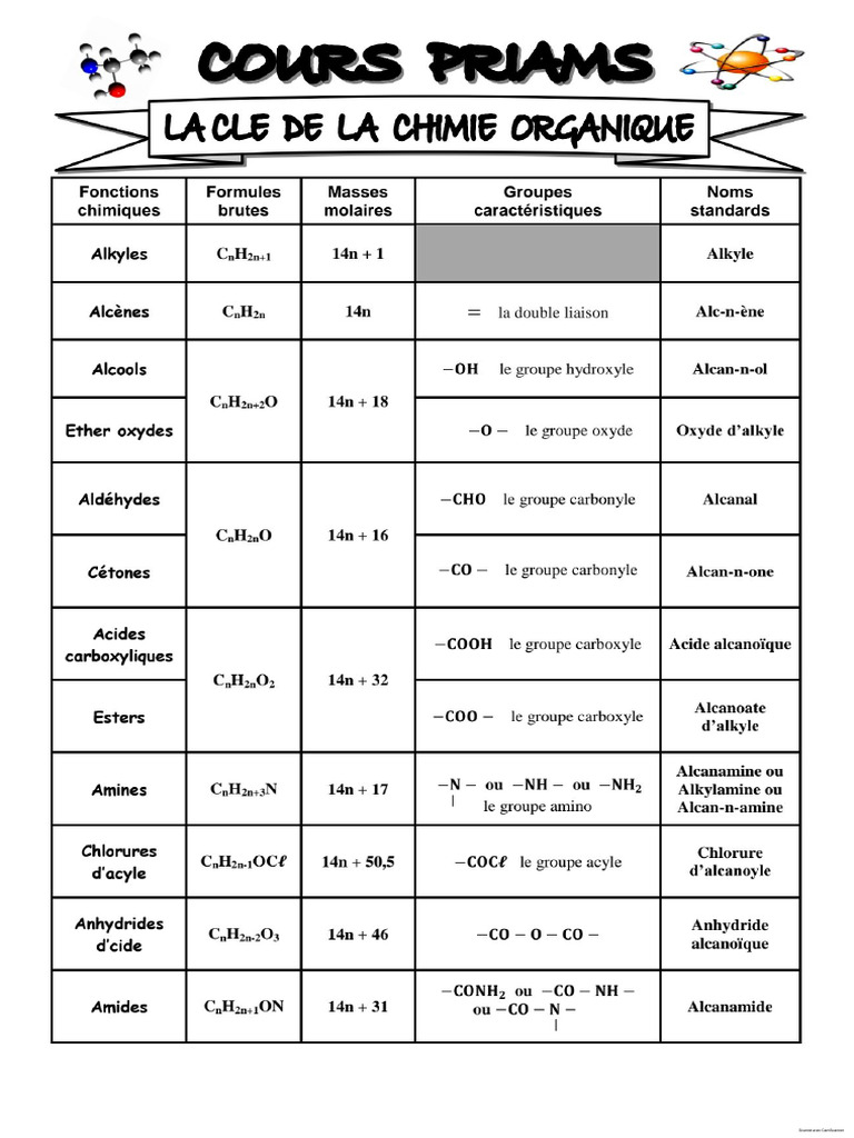 La Clé de Chimie | PDF