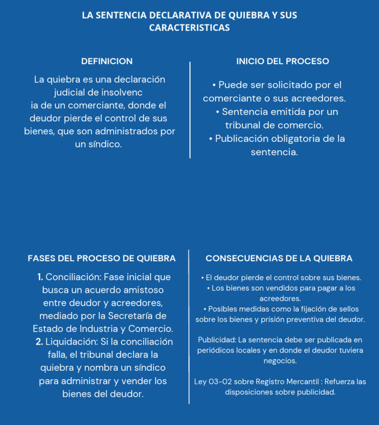 Proceso y Consecuencias de la Quiebra | PDF