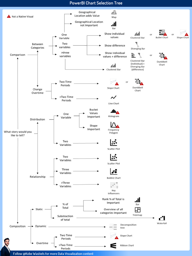 A Chart Selection Framework 1700505630 | PDF