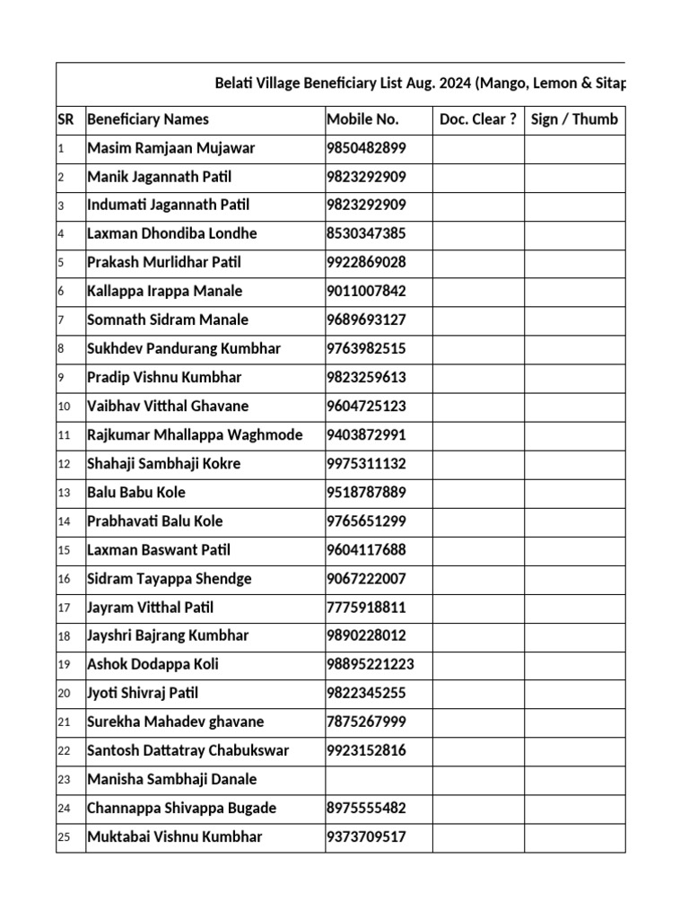 Belati Village Beneficiary List 2024 | PDF