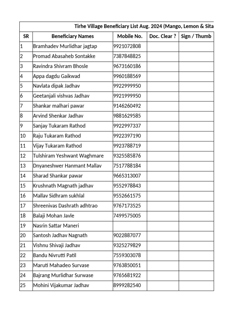 Tirhe Village Beneficiary List Aug. 2024 | PDF