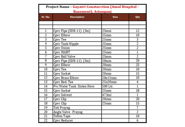 Sanitary Items List - 11th Sep'24 | PDF