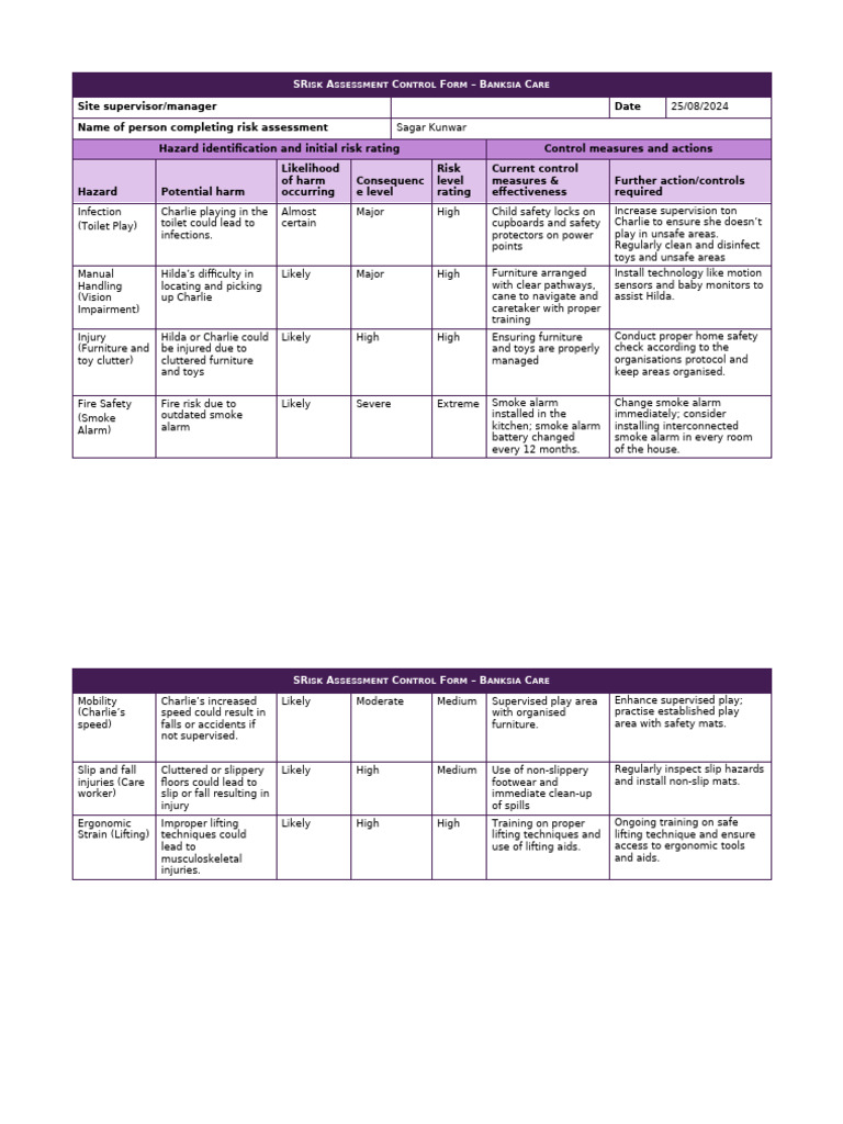 Banksia Care Risk Assessment Form | PDF | Hazards | Risk