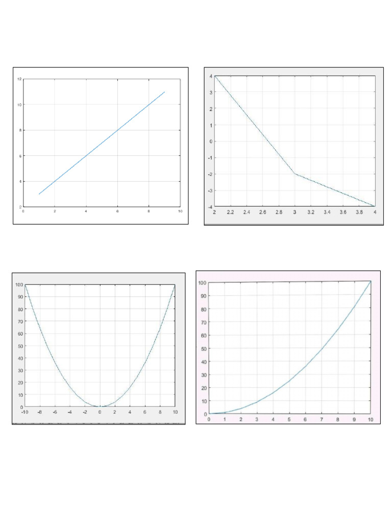 Matlab Graph | PDF
