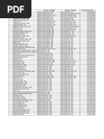 EPFO Regional Office Contact List | PDF
