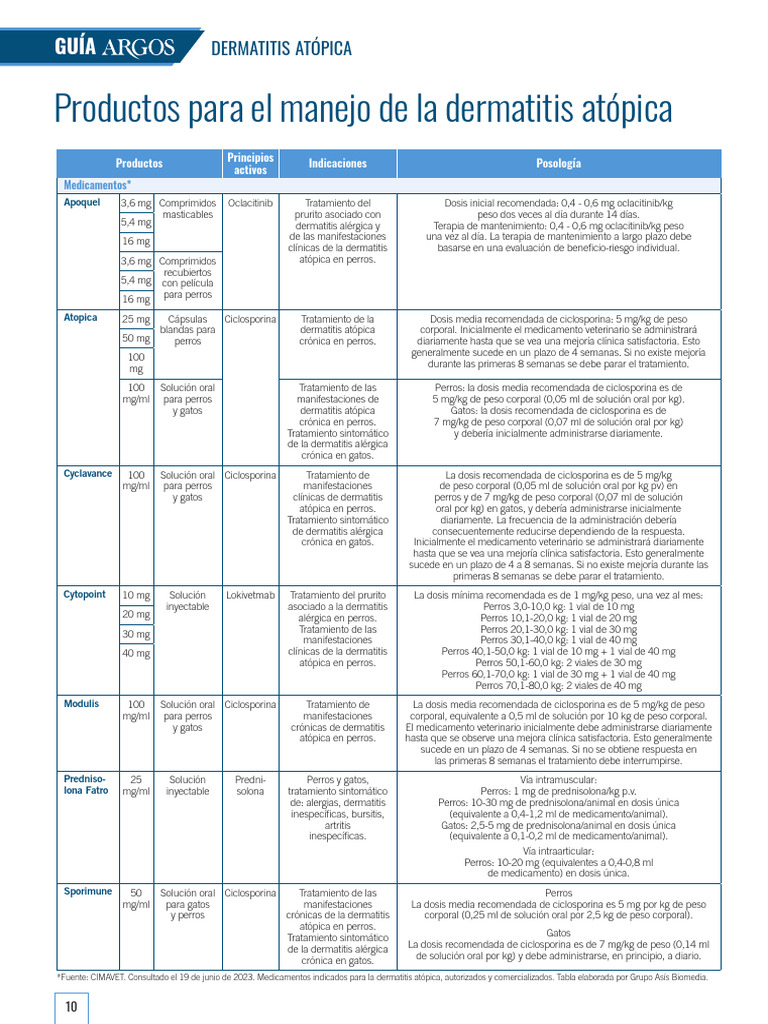 Productos para El Manejo de La Dermatitis Atópica | PDF | Alergia ...