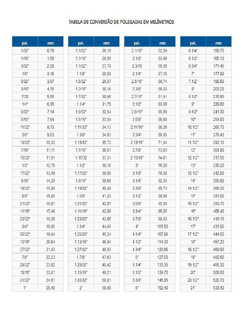Tabela de Conversão | PDF