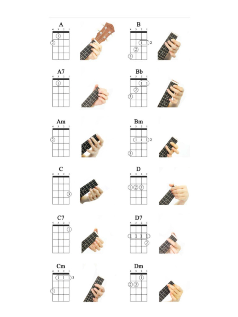 Ukulele Chord | PDF
