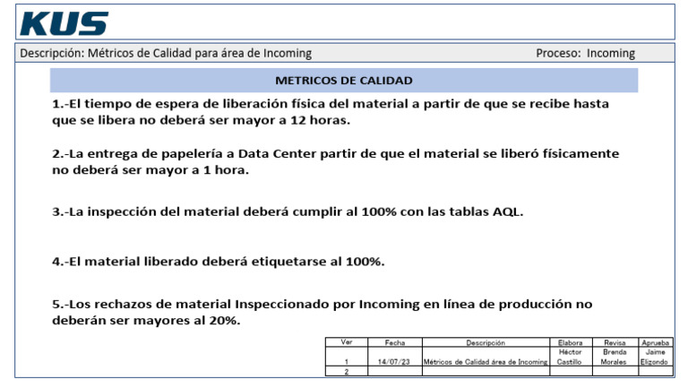 Métricos de Calidad para Incoming | PDF