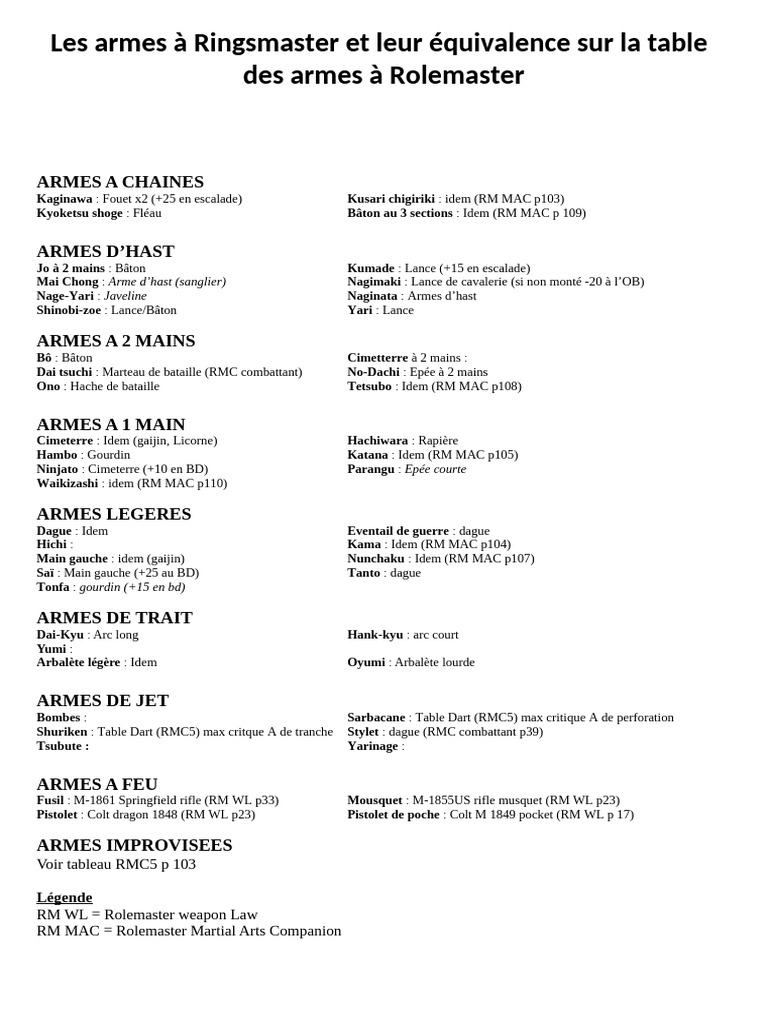 Équivalence des Armes Ringsmaster et Rolemaster | PDF