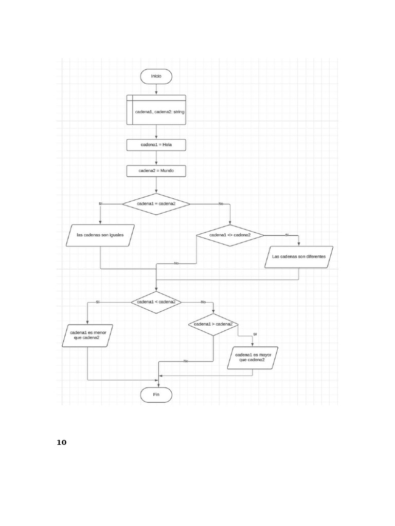 Diagramas de Flujo | PDF