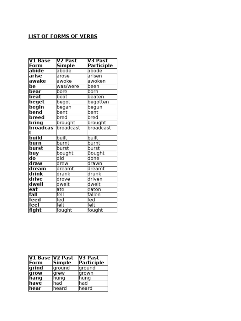 Tenses | PDF | Grammatical Tense | Grammatical Number