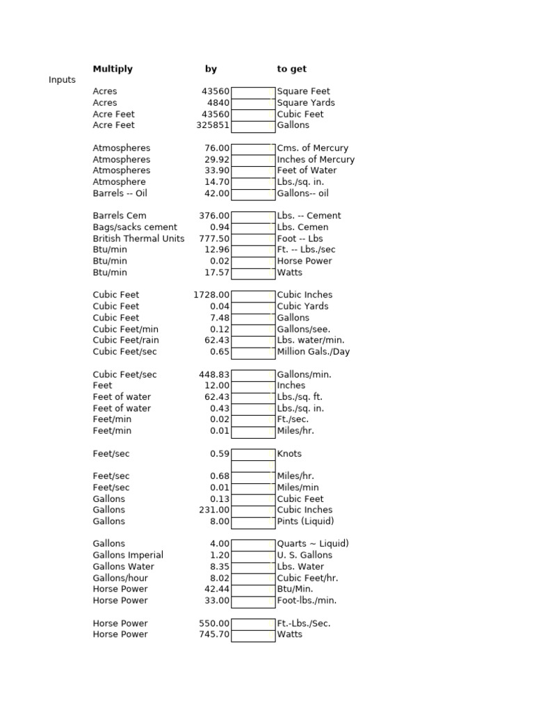 Comprehensive Unit Conversion Guide | PDF | Gallon | Units Of Measurement