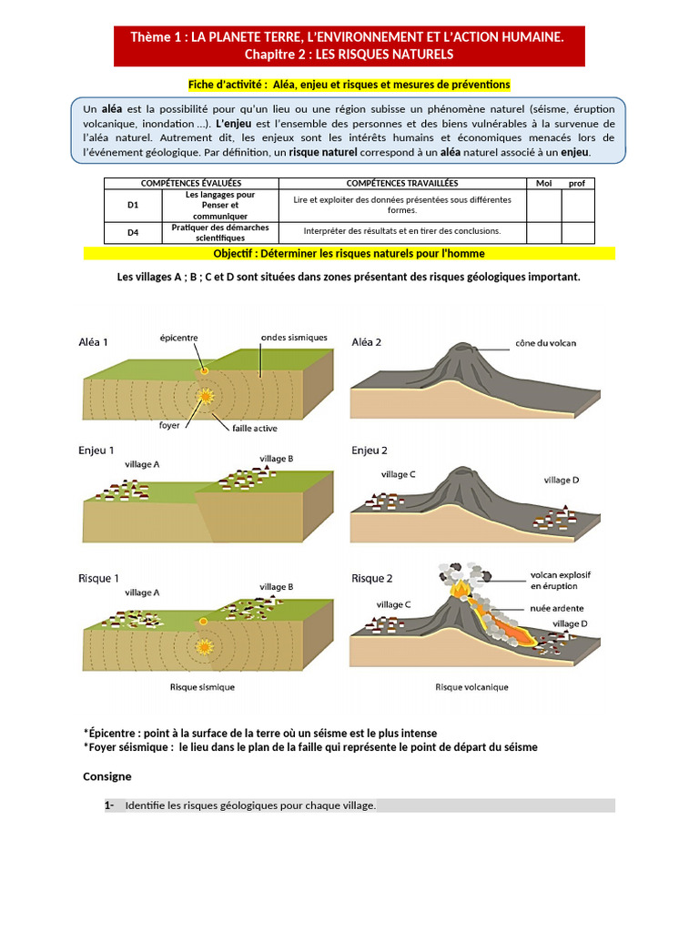 Risques naturels et mesures de prévention | PDF | Risque | Sciences de ...