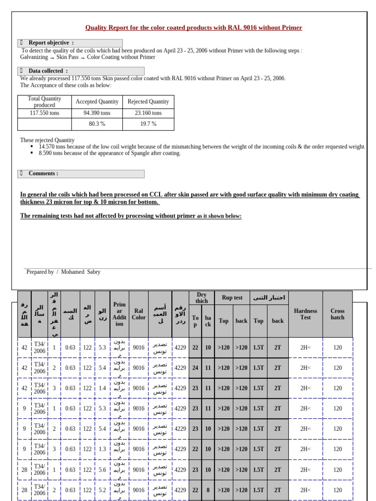 Quality Report | PDF | Materials | Industrial Processes