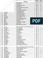 114 Meanings of Quran Surat