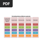 Download The Building Blocks of Effective Leadership by Onsite Training SN7972805 doc pdf