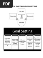 Download Goal Setting by Onsite Training SN7972806 doc pdf